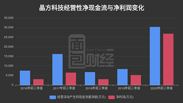 晶方科技借壳重组的可能性探究与解析