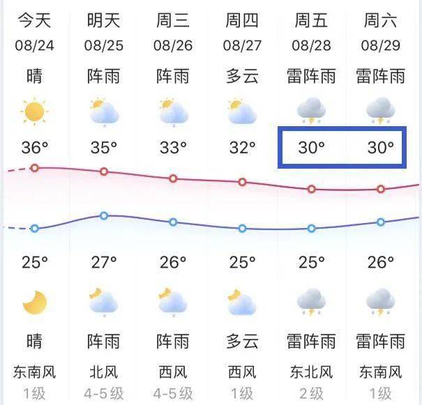 太仓天气预报，未来15天天气变化尽在掌握，百度查询助您无忧出行