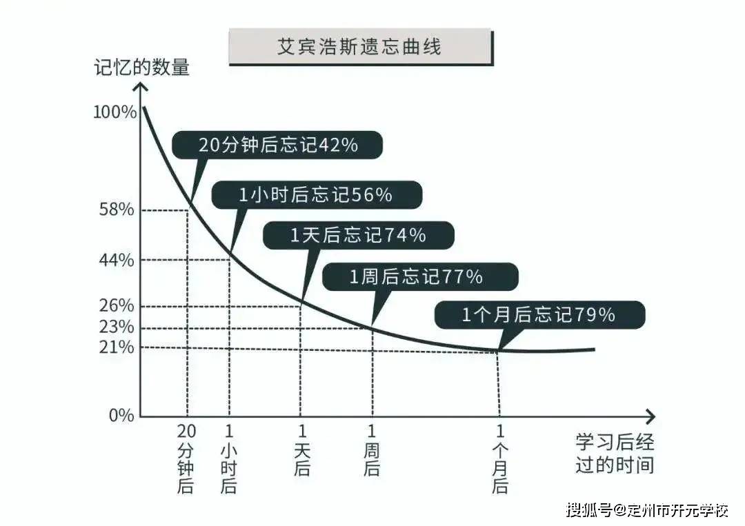 艾宾浩斯遗忘曲线记忆法，深度解析与实践指南