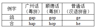 禤字的读音与文化内涵解读