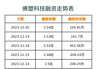 佛塑科技退市风险解析及前景展望