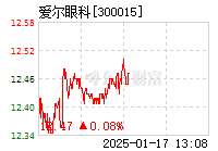 爱尔眼科股票投资价值深度解析