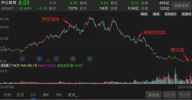 中公教育股票股，深度解析其内在价值与未来潜力