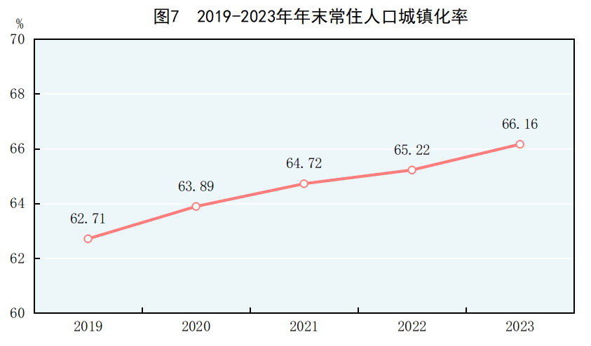 2024年中国经济展望，GDP增长趋势解读