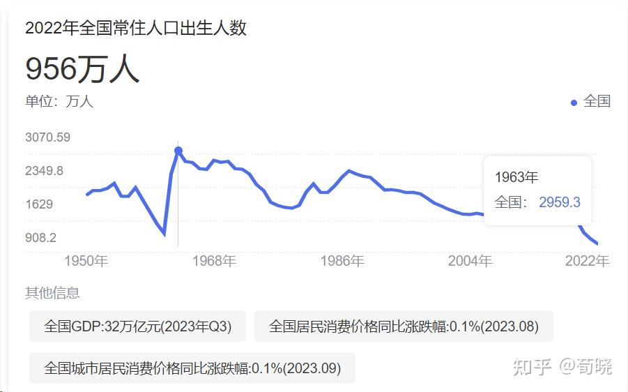 解读2024年中国人口增长与收入提升数据背后的趋势与意义