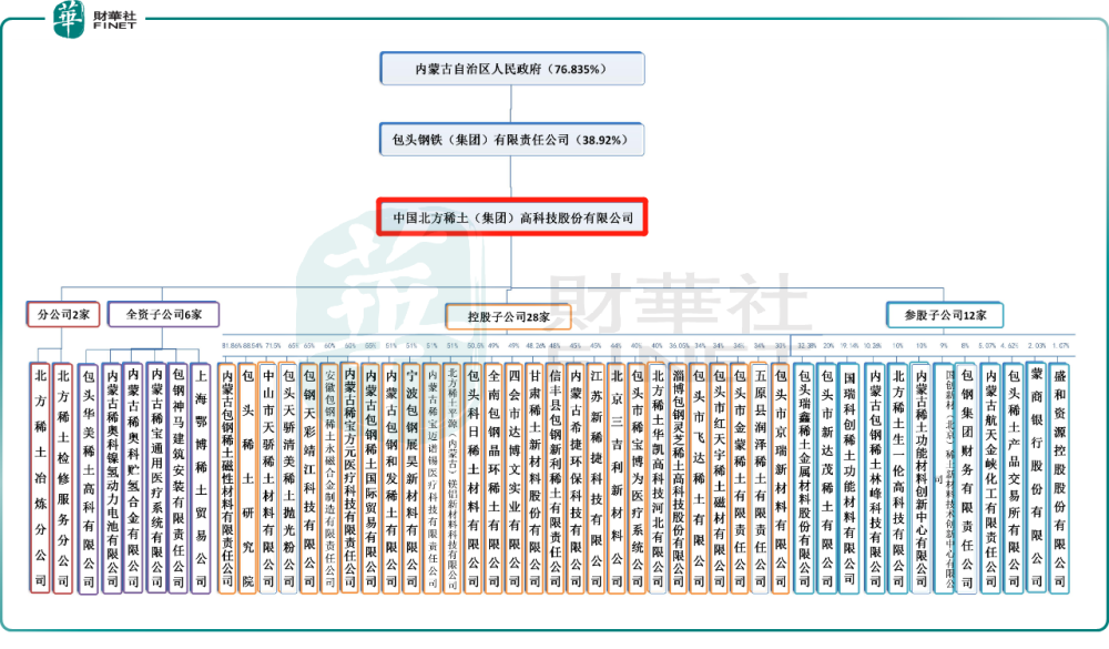 深度解析北方稀土股票，长期持有的适宜性及投资建议