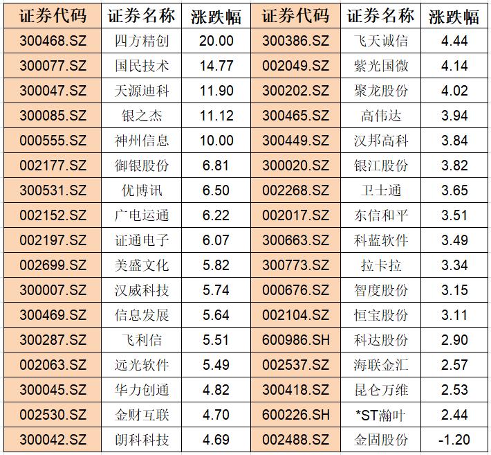 银之杰股价上涨4.5%，背后的因素解析及未来前景展望