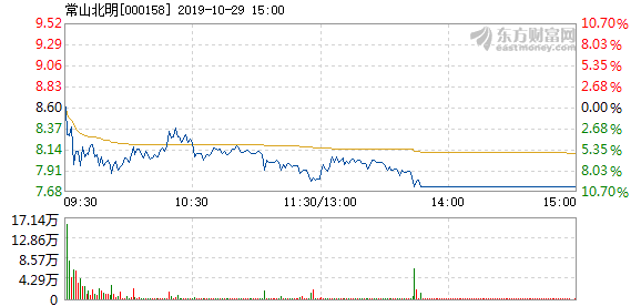 常山北明股票，投资潜力与市场前景深度解析