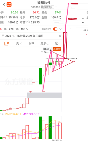 润和软件股吧，数字时代的软件创新探索之路