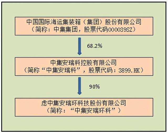 中储股份重组最新消息全面解析