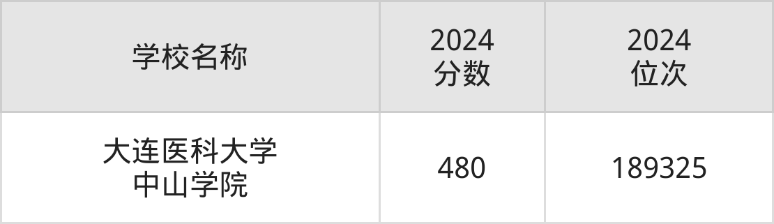 免费医学学分获取最新动态及未来展望（2024年展望）