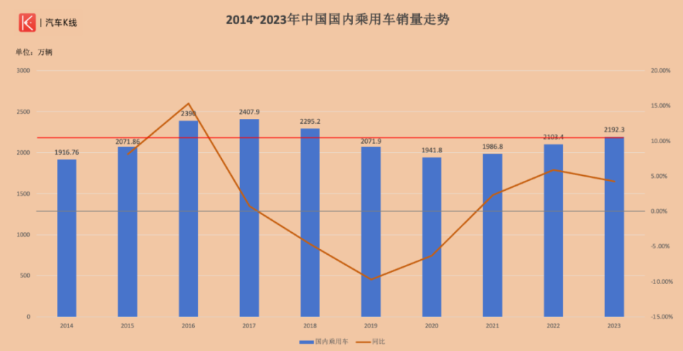 未来汽车行业价格战走向，2025年能否迎来终结？