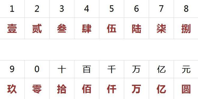 大写一到十金额大写的研究与探讨，深度解析与应用探讨