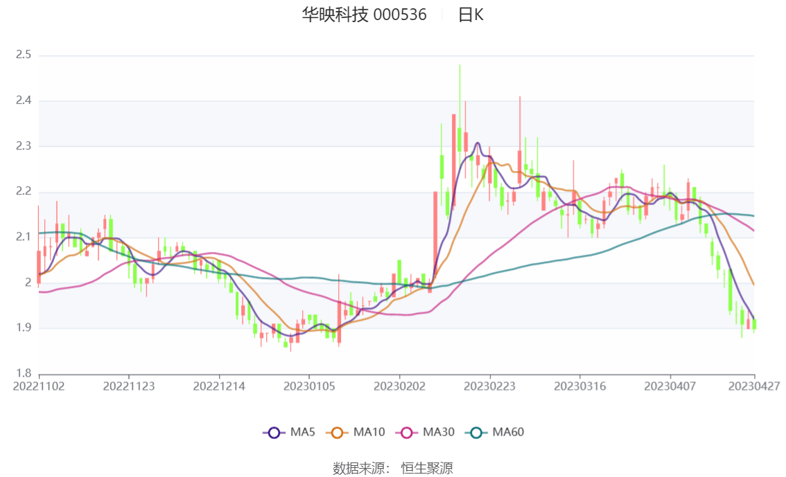 华映科技受证监会关注，行业反思与未来展望