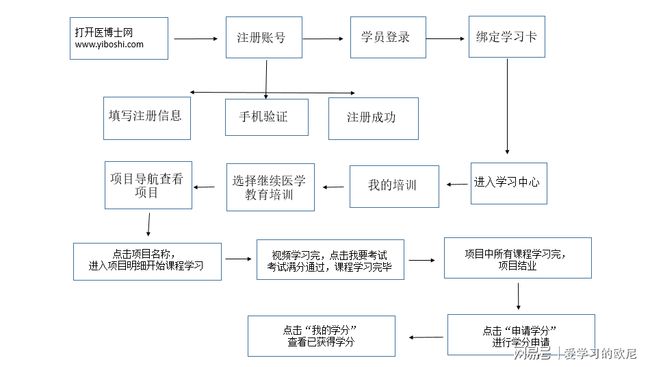 医博士网站，医疗健康领域的在线教育领军与资源平台