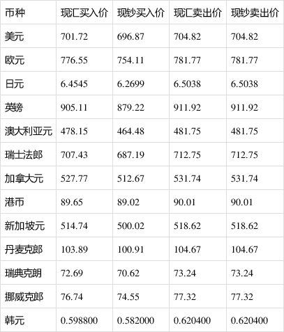 澳币汇率深度解析，影响下的澳元人民币兑换趋势