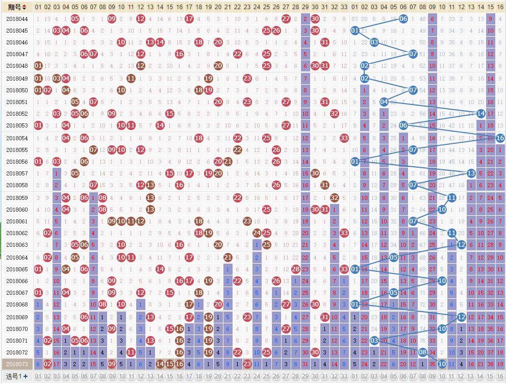 双色球走势图表揭秘，彩票背后的数据与策略探究