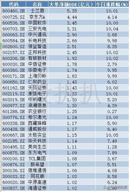 上海贝岭股票投资潜力与市场前景深度解析